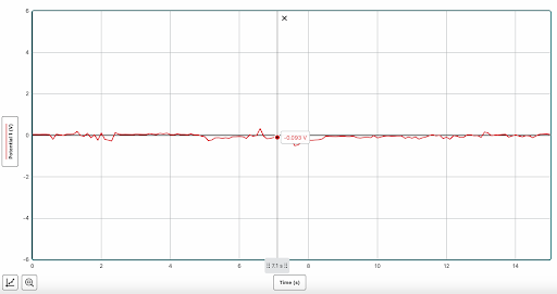 The voltage output of the flexible film sensor when placed on a moving wrist.